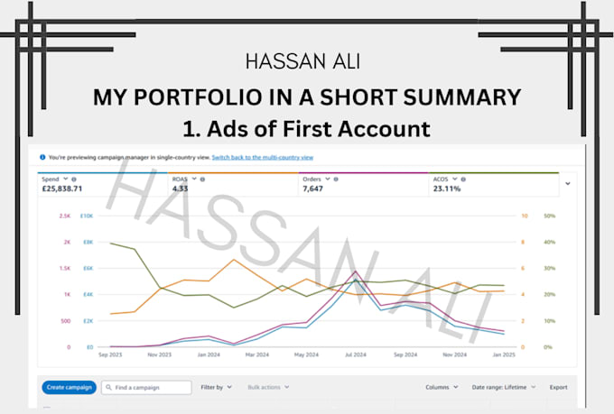 setup and optimize amazon PPC ads, amazon fba PPC campaigns